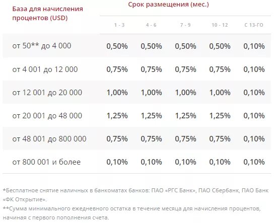 В каком банке вклад 20 процентов. Росгосстрах вклады. процентные ставки банк зенит. начислить проценты по вкладу физического лица. росгосстрах банк вклады.