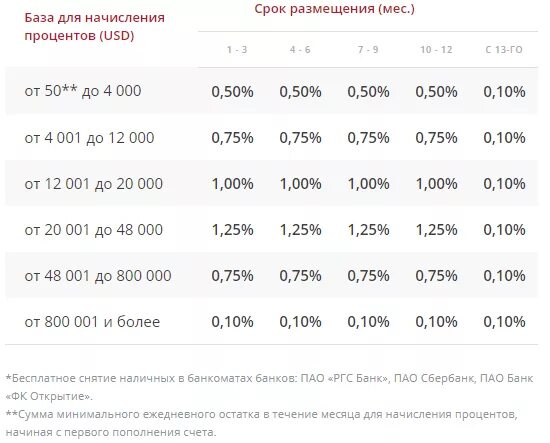 Энгельс вклады сегодня. Росгосстрах вклады. Процентные ставки банк Зенит. Банковский процент на вклад 2023. Начисленные проценты по вкладам физических лиц.