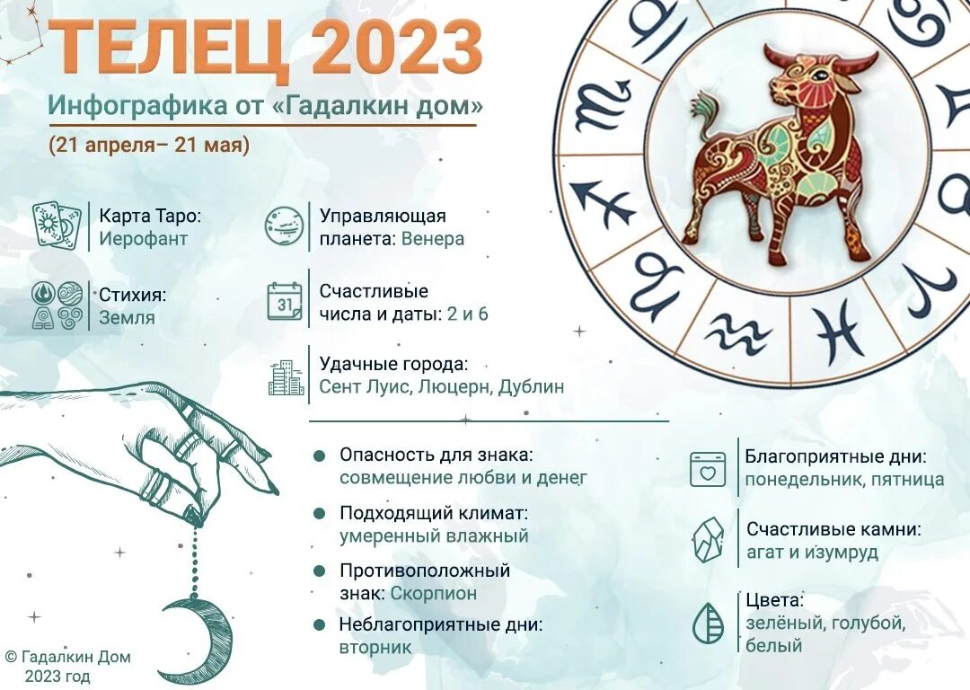 Телец. Гороскоп на 2022 год. Гороскоп на 2022 Телец. Гороскоп тельца на 2022. Гороскоп тельца на 2022 год. Счастливые числа в апреле