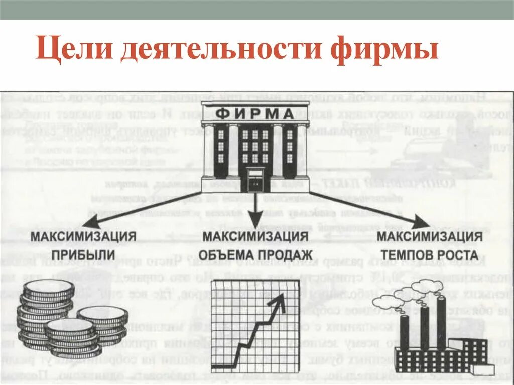 Цели деятельности фирмы. От чего зависит выбор цели деятельности фирмы. Цель деятельности компании. Фирма цели деятельности фирмы. Экономические цели фирмы показатели деятельности фирмы