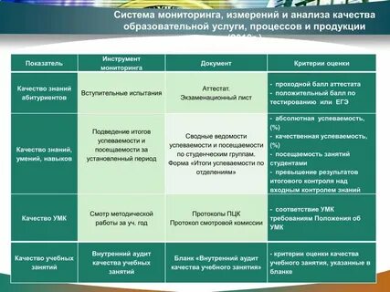 Иксора платформа оценки качества образования