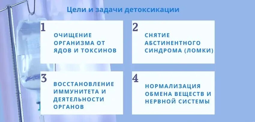 Фазы детоксикации. Первая фаза детоксикации. Система детоксикации организма. Препараты для детоксикации организма.