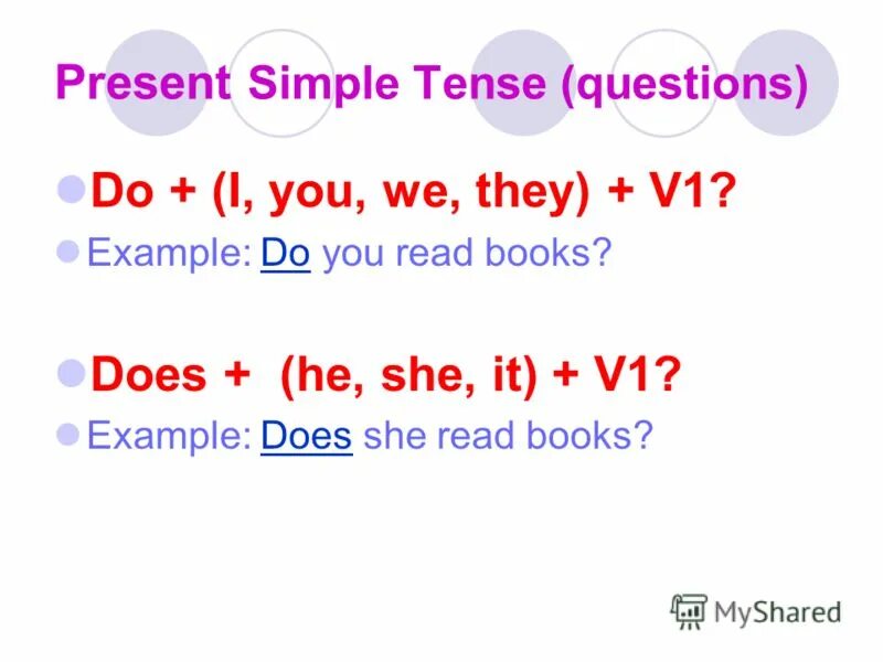 Present simple he she it. Present simple вопрос he she it. Present simple исключения. Present simple i you we they.