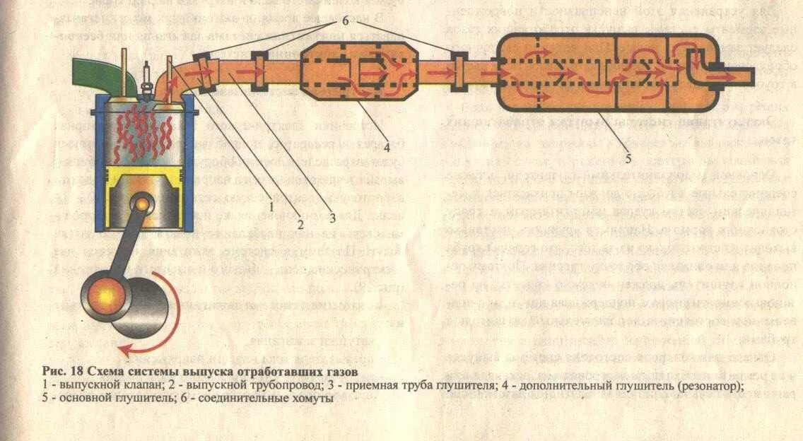 Неисправности системы отработанных газов. Схема системы выпуска отработавших газов. Схема система выпуска ДВС. Система выпуска отработавших газов дизельного двигателя. Система выпуска отработавших газов автомобиля устройство.