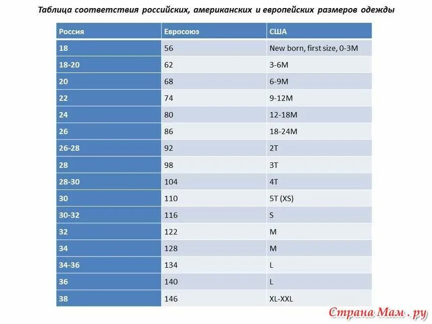 Американская таблица детских размеров. Американские Размеры одежды. Таблица соответствия русских и американских размеров. Соответствие размеров американских и русских.