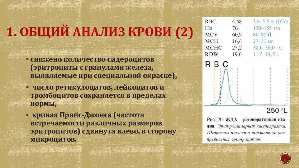 Mch анемия. Железодефицитная анемия гистограмма смещена. Общий анализ крови MCV MCH. Гистограммы в анализе крови. Снижение MCV MCH.