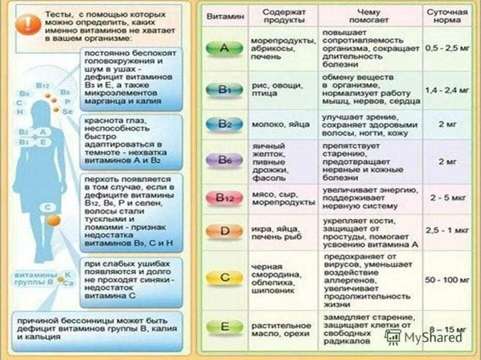 Выпадают волосы каких витаминов не хватает. Нехватка витаминов для волос. Каких витаминов не хватает при выпадении волос. Выпадают волосы недостаток витамина