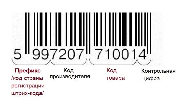 Штрих коды организаций. Штрих код. Штрих коды на продуктах. Штрих код цифры. Расшифровка штрих-кода товара.