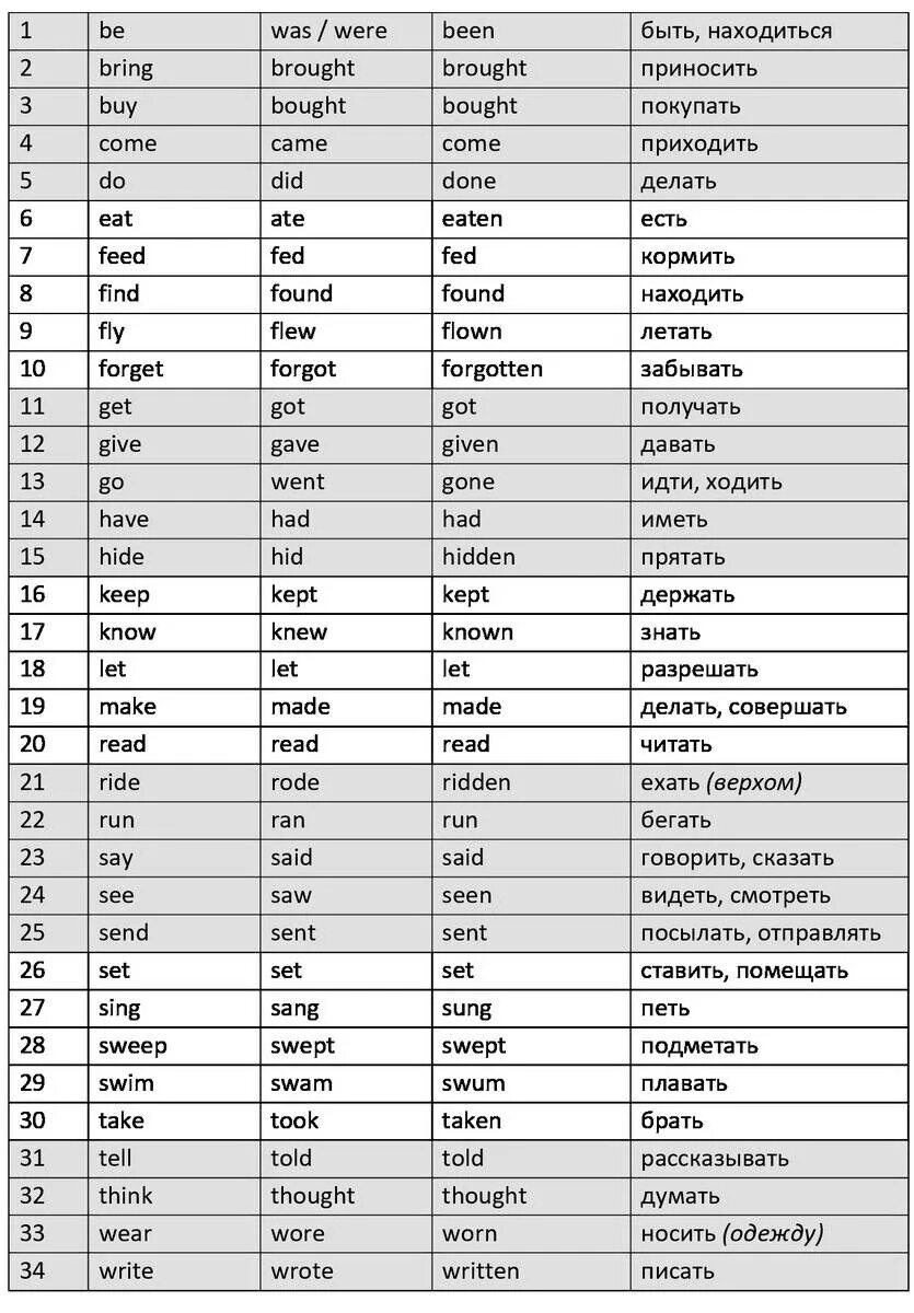 Неправильные глаголы примеры. Таблица неправильной формы глаголов английский. Таблица неправильных глаголов английского языка 3 формы. 3 Форма глаголов в английском языке таблица. Неправильная форма глагола таблица.