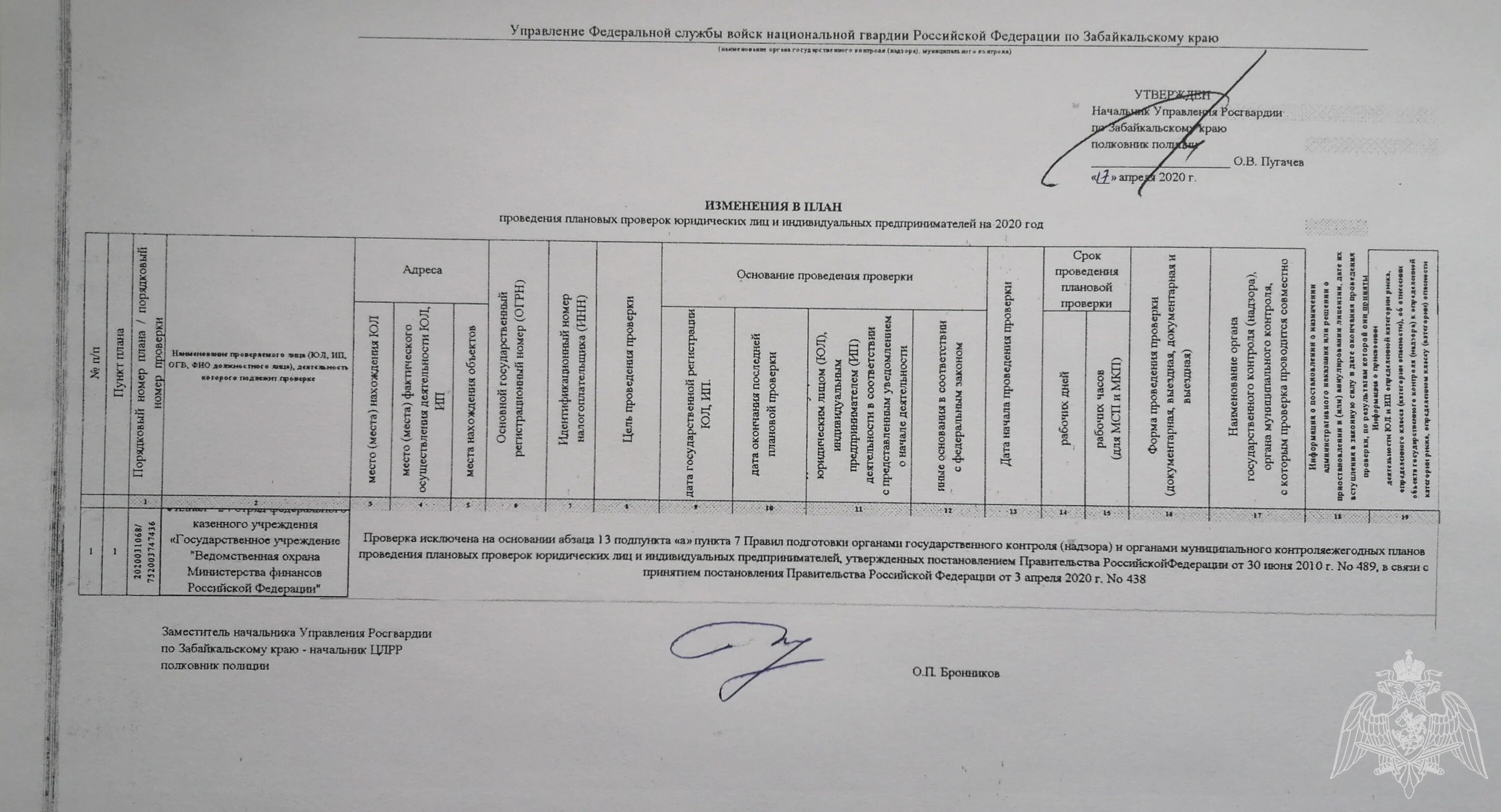 План проверок на 2023. Проведение плановых проверок в 2020 году. Планы проверок юридических лиц и ИП на 20 год. Внесение изменений в план проверок юридических лиц. Запрет на проведение плановых проверок в 2020 году.