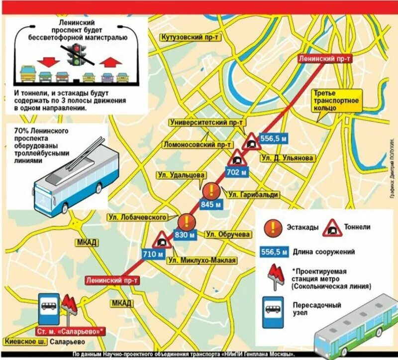 Сколько от московского проспекта. Проект реконструкции Ленинского проспекта схема. План реконструкции Ленинского проспекта в Москве. Метро Ленинский проспект на карте. Ленинский проспект линия метро.