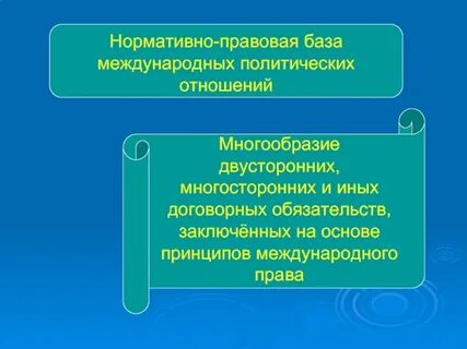 Политические отношения уровни