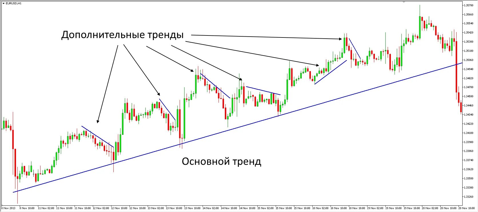 Индикатор их значение