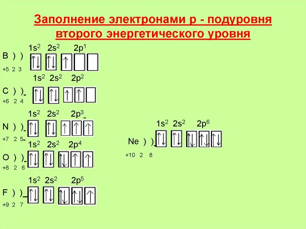 Заполнение электронных уровней и подуровней химия. Заполнение d подуровня электронами. Заполнение электронами энергетических уровней 4 периода. Порядок заполнения подуровней химия. Распределите электроны в атомах химических элементов