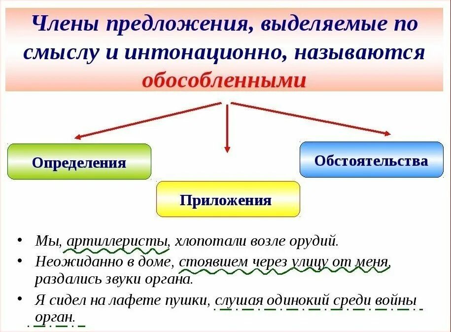 Жилой предложение с этим словом. Обособленные предложения. Предложение с обособленным членами примеры.