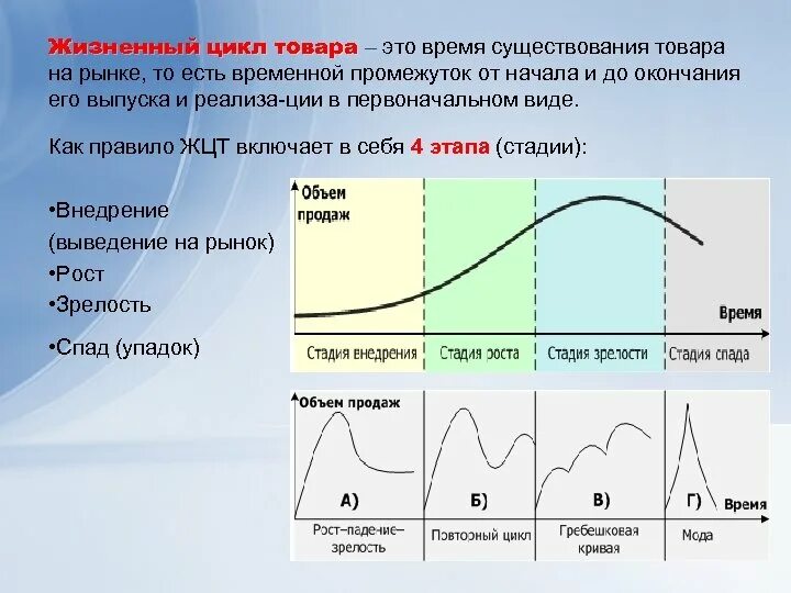 Дни жизни товара. Фазы жизненного цикла продукта. Дэльфа-142. Стадии традиционного жизненного цикла продукта. Последовательность этапов жизненного цикла продуктов.