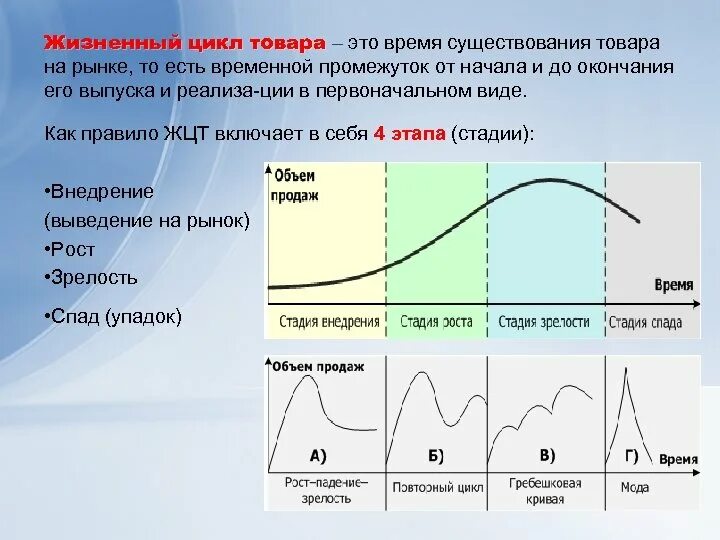 Почему уменьшается цикл. Жизненный цикл товара. Фазы жизненного цикла товара. Этапы жизненного цикла товара. Стадии жизненного цикла товара.