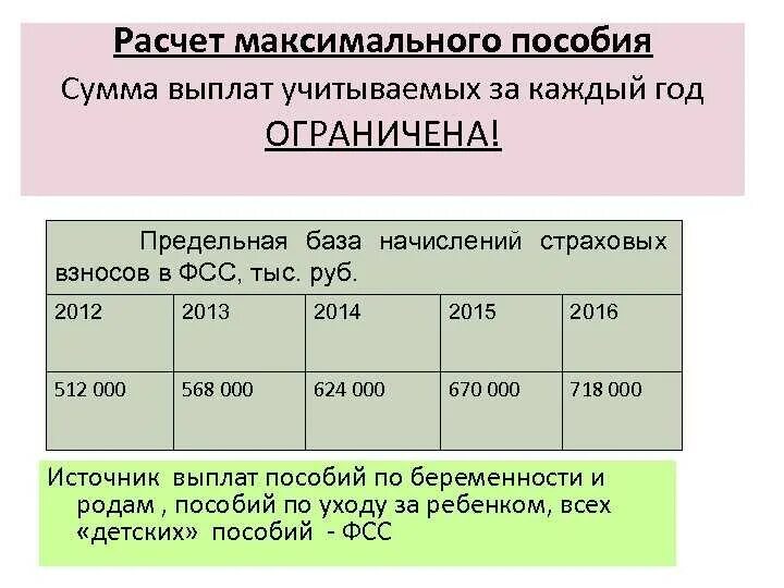 Взносы фсс сумма. Предельные величины базы для начисления страховых взносов в 2022 году. База для страховых взносов. Предельная величина базы для исчисления страховых взносов. Предельная величина базы для начисления страховых взносов таблица.