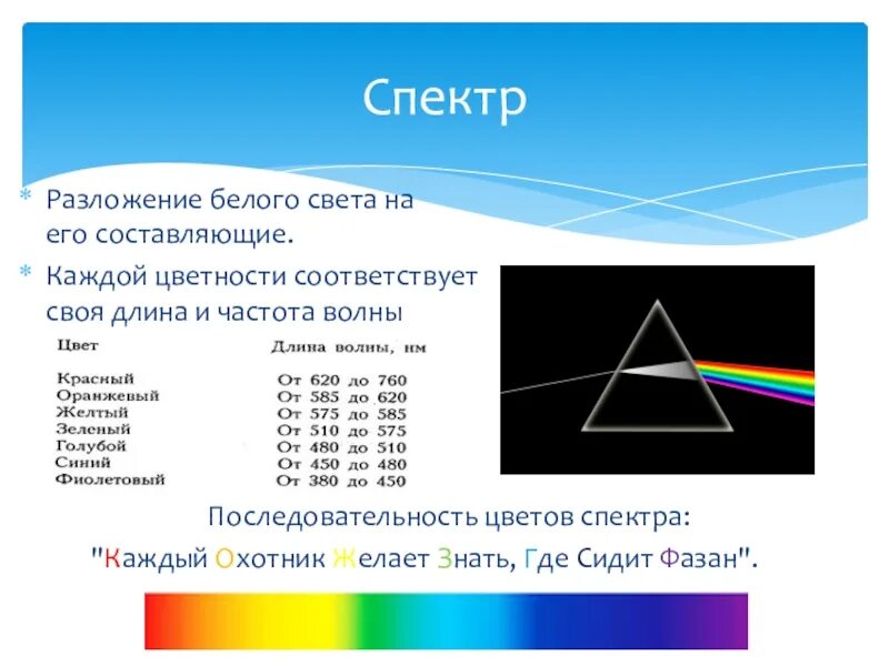 Тест по физике дисперсия света. Разложение света. Разложение белого света. Разложение белого света на цвета. Разложение белого света в спектр.