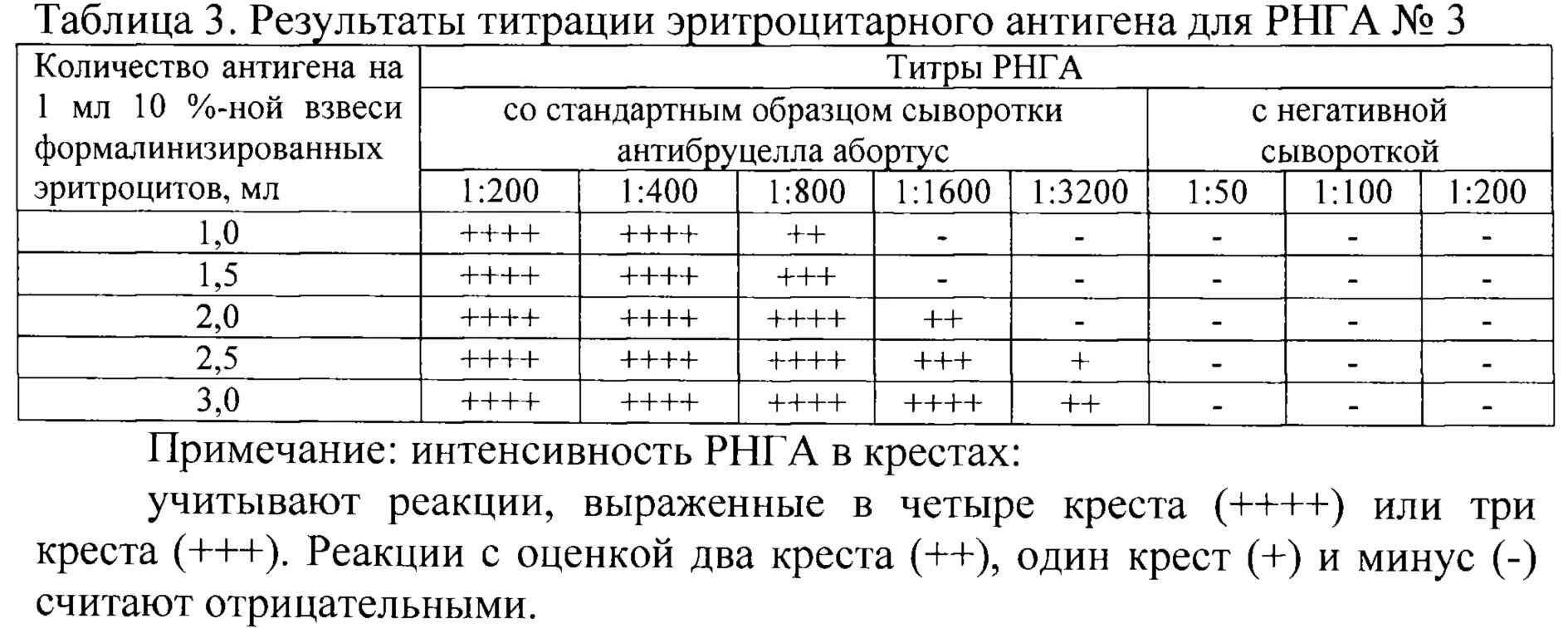 Метод перекрестные группы. Способы определения группы крови. Определение группы крови стандартными сыворотками таблица. Реакция агглютинации со стандартными сыворотками таблица. Определение группы крови стандартными эритроцитами таблица.