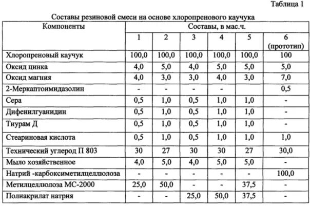 Резиновая смесь в14 вулканизация. Рецептура резиновой смеси. Состав резиновой смеси. Рецептура резиновой смеси. Рецептура резиновой смеси.