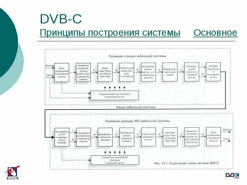 Стандарты dvb t dvb t2. Структурная схема передатчика dvb-t2. структурная схема телевизионной системы. система dvb-t2 схема. структурная схема сети стандарта dvb-t2.