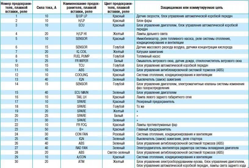 Маркировка змз 405
