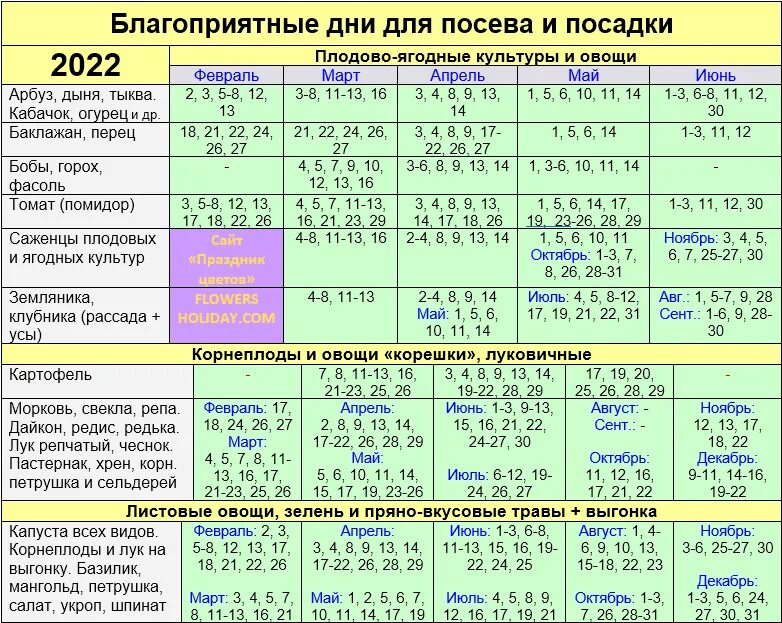 Какие дни сажать календарь. Лунный посевной календарь на 2022 год садовода и огородника. Лунный календарь 2022 для садоводов. Календарь огородника на 2022 лунный посевной. Лунный посевной календарь на 2022 год садовода.