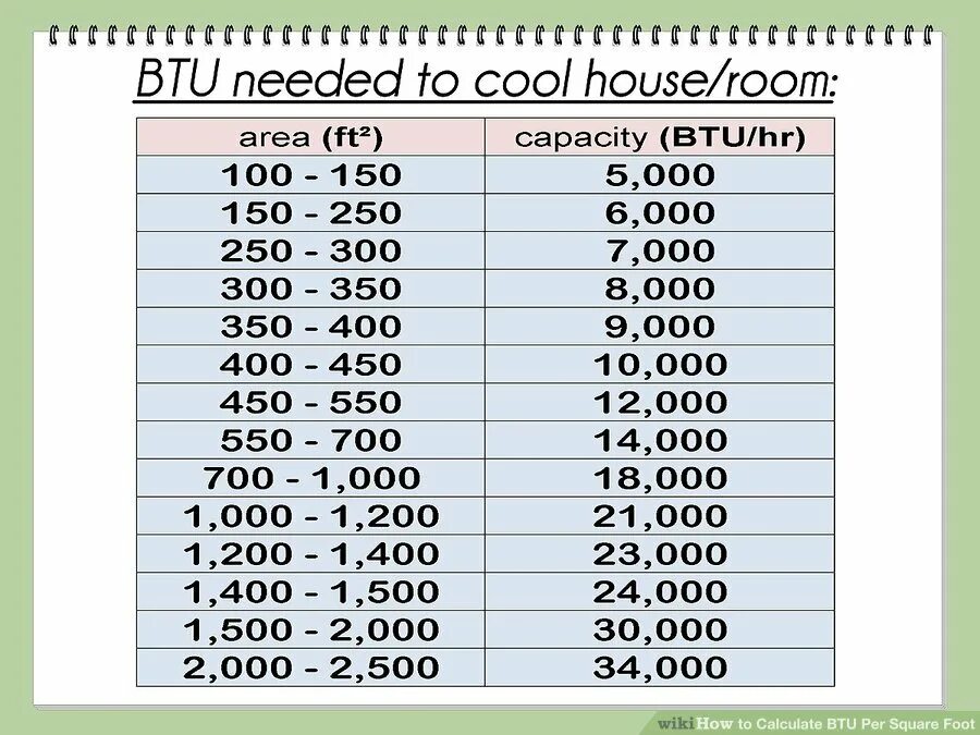 Как подобрать кондиционер по площади. BTU кондиционера в КВТ. Тепловая мощность кондиционера. Таблица БТУ кондиционера. 24000 BTU В КВТ.