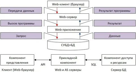 Структура работы приложения
