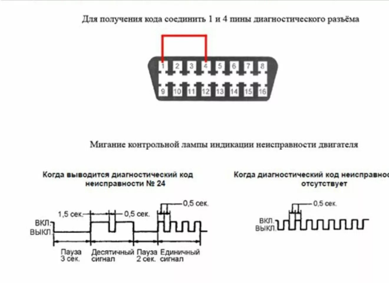 Нива как скинуть ошибки
