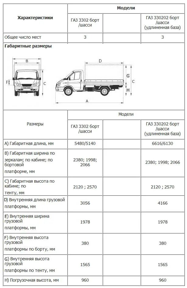 Газ 3302 14 технические характеристики