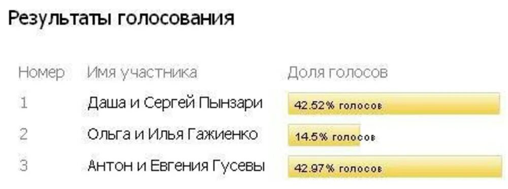 Голосование номер 5. Опорныйкрай рф сайт проверить номер участника викторины