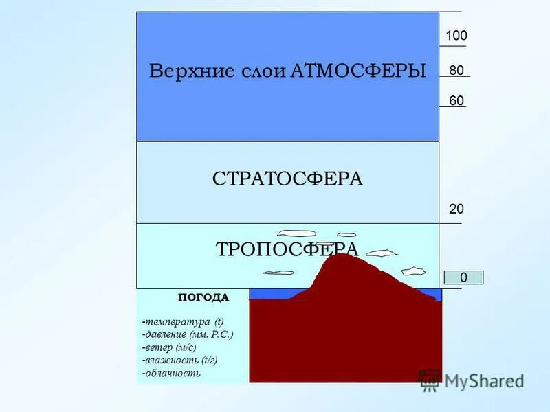 Д м ветров