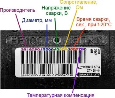Сварочные коды