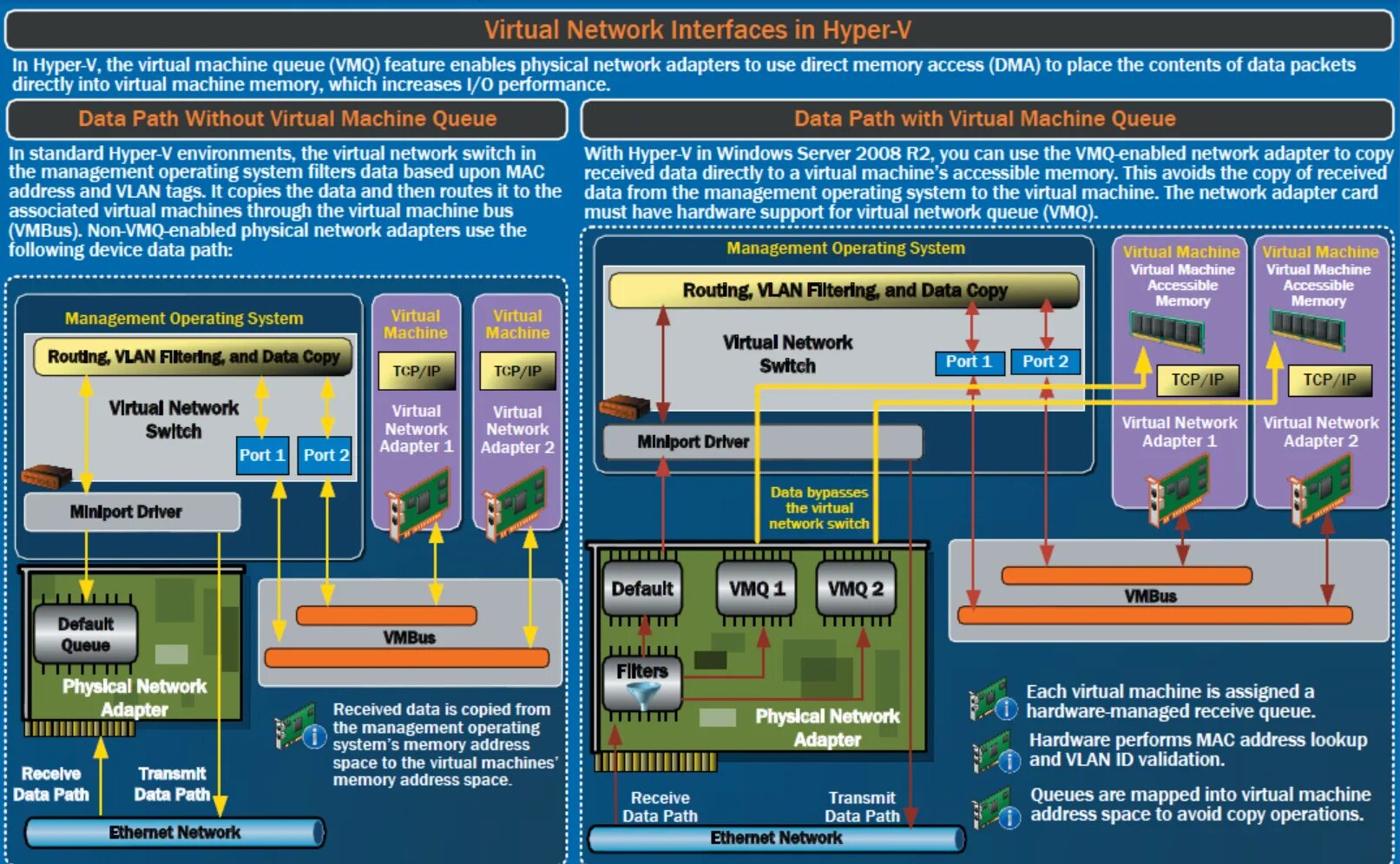 Virtual machine user. Архитектура гипервизора Hyper-v. Сервер виртуализации Hyper-v. Microsoft Hyper-v Интерфейс. Hyper-v 2019 графический Интерфейс.