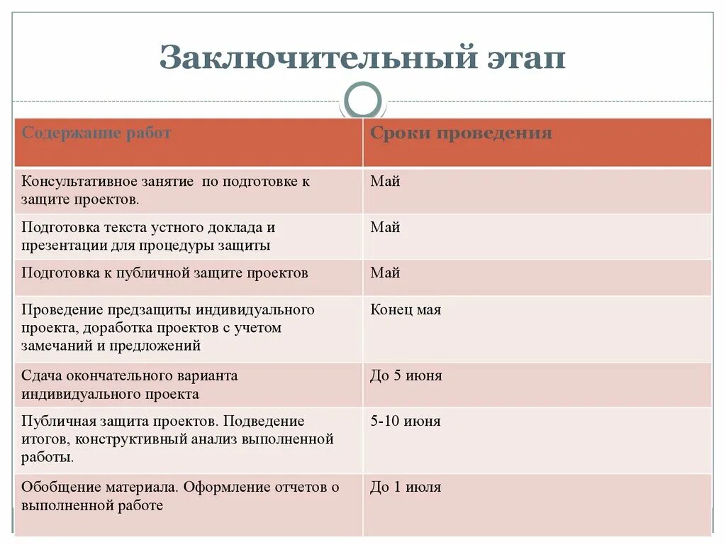 Ломоносов задания заключительного этапа. Задачи заключительного этапа урока. Заключительный этап урока. Этапы занятия заключительный этап. Цель заключительного этапа урока.