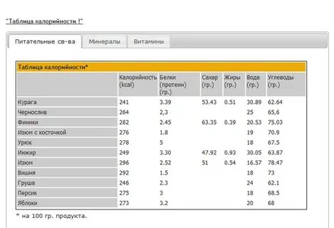 Сколько грамм в 1 финике