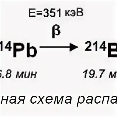 Схема распада радона. Схема образования радона 222. Бета распад радона 222. Цепочка распада радона.