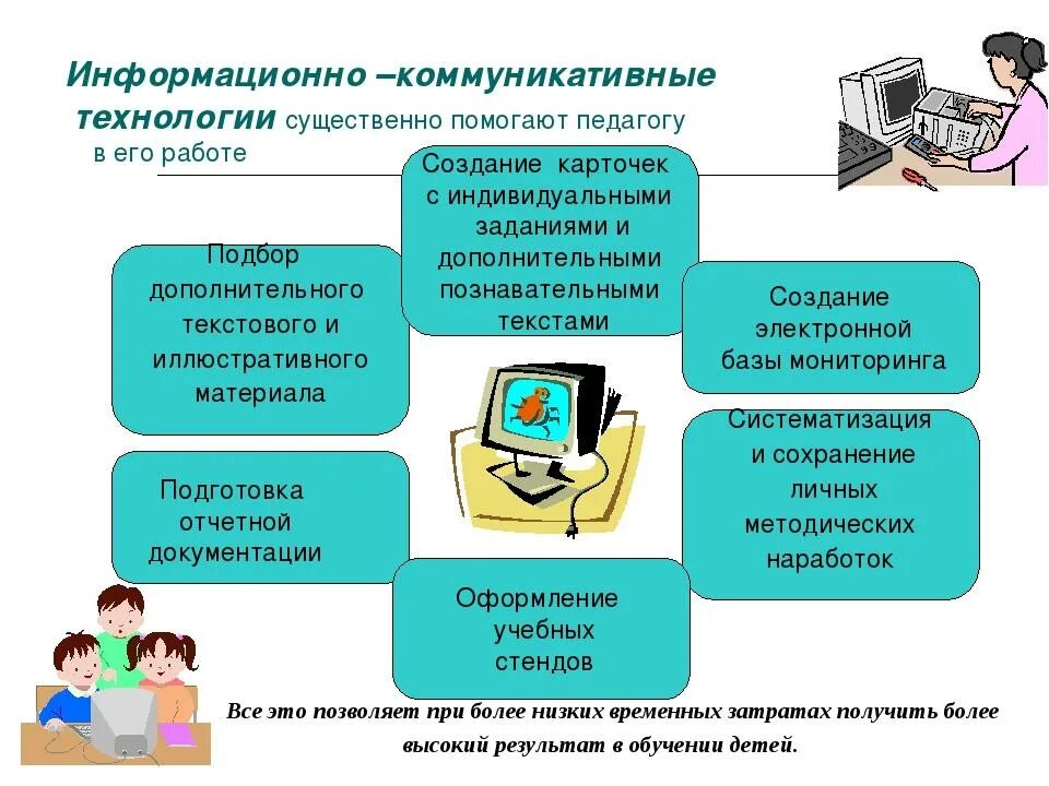 В учебном процессе можно использовать. Информационные и коммуникационные технологии в образовании. Современные ИКТ технологии в образовании. Информационные технологии в работе учителя. ИКТ В деятельности педагога.