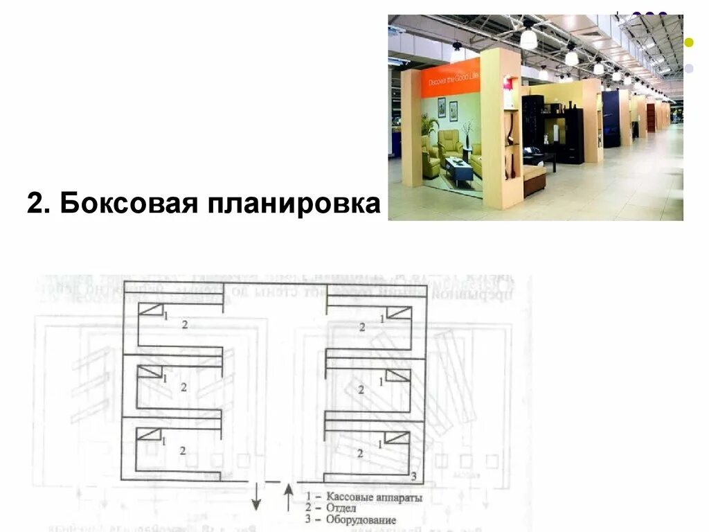 Линейная планировка магазина. Линейный тип планировки магазина. Смешанная линейная планировка торгового зала. Расстановка торгового оборудования в магазине. Линейный вид планировки торгового зала.