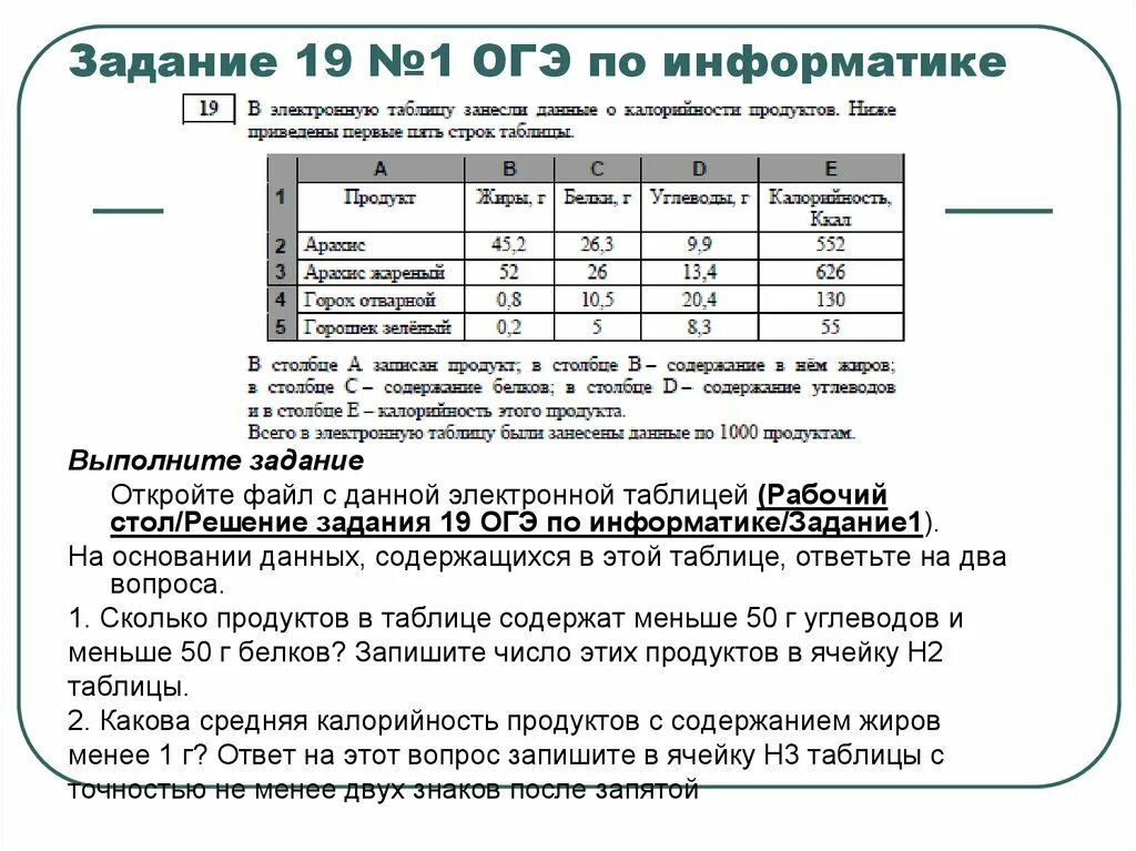 Сколько надо на 4 по информатике огэ. Формула для 1 задания Информатика ОГЭ. Формула для первого задания ОГЭ Информатика. Формула для решения 1 задания ОГЭ по информатике. Алгоритм решения 1 задания ОГЭ Информатика.