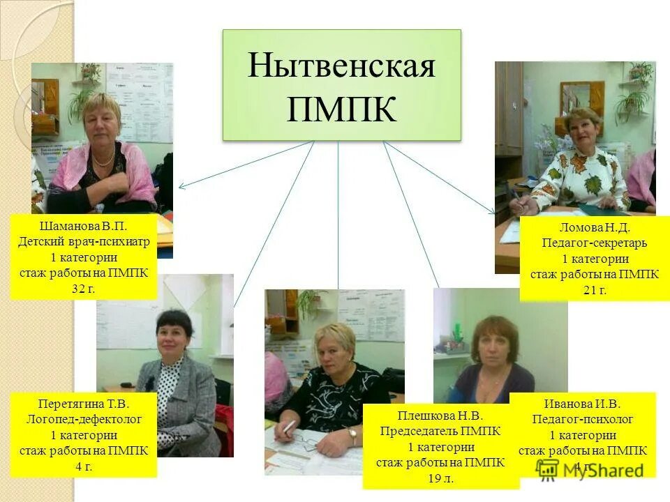 Председатель пмпк. Обследование ребенка на пмпк. Психолого-медико-педагогическая комиссия. Психолого-медико-педагогическая комиссия (пмпк). Психолого-медико-педагогическая комиссия (пмпк).