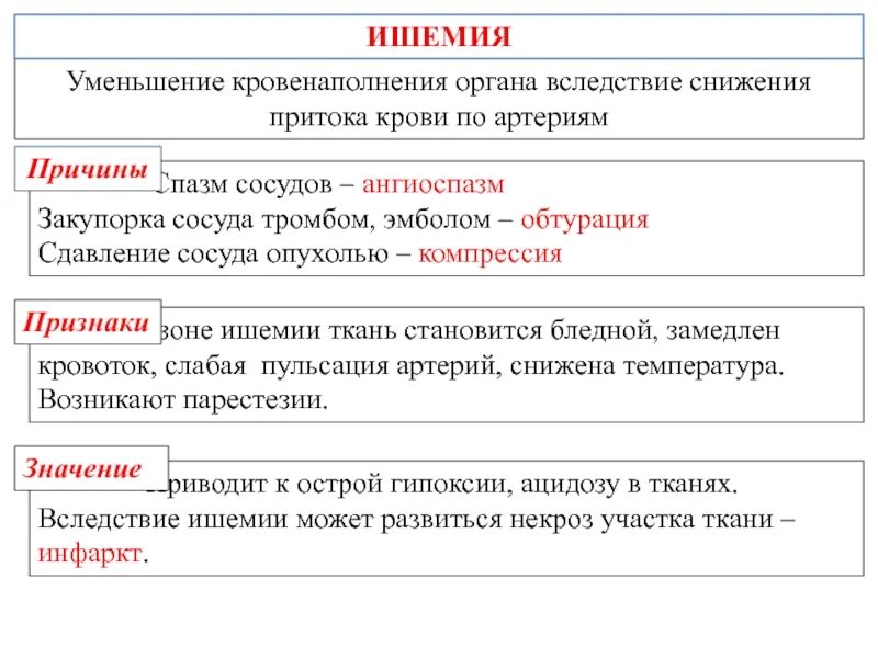 Что значит исход основное время. Значение ишемии. Причины ишемии. Клиническое значение ишемии. Значение ишемии для организма.