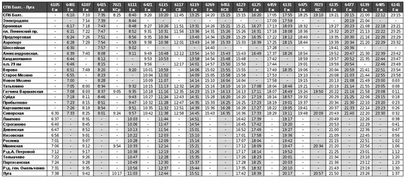 Электрички тайцы спб балтийская. Расписание электричек Балтийский вокзал Луга. Расписание электричек Гатчина Балтийская. Остановки электрички Санкт-Петербург Луга Балтийский вокзал. Расписание электричек от Балтийского вокзала.