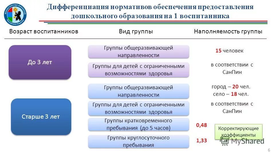 Полученные и предоставленные обеспечения. Условия предоставления обеспечения. сфера дошкольного образования. дополнительное образование для детей с овз наполняемость санпин. ук-8 компетенция.