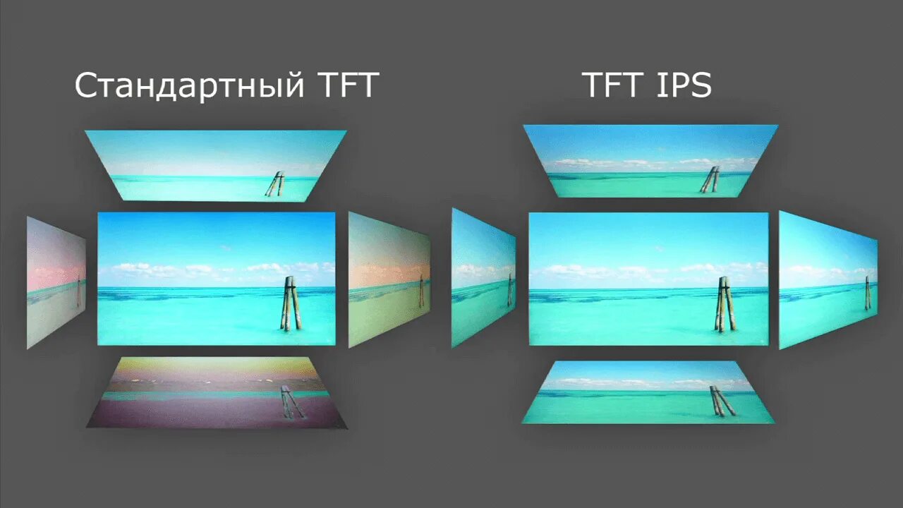 Экран обзора. TFT LCD (IPS). TN матрица vs IPS. Монитор с TN матрицей. Разница TN И IPS матрицы.