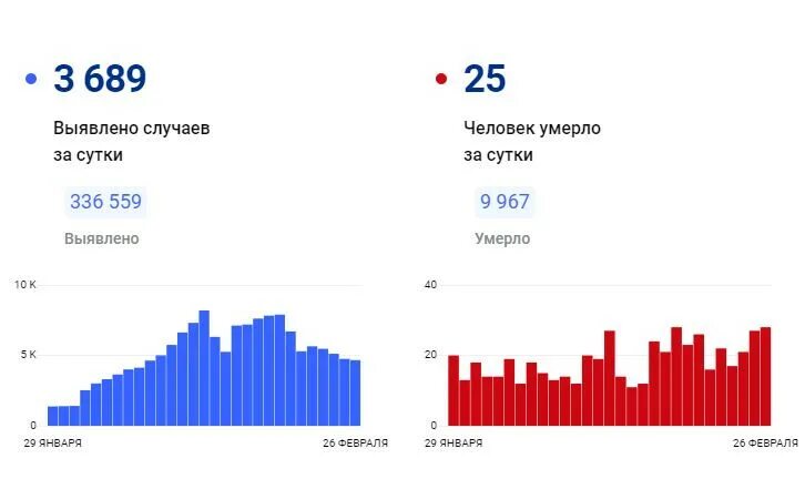 Общее количество погибших в крокусе. Количество погибших в России за 2022. Сколько людей погибло в Украине на войне 2022. Количество погибших русских на Украине. Сколько у мкрла человек в украинн.