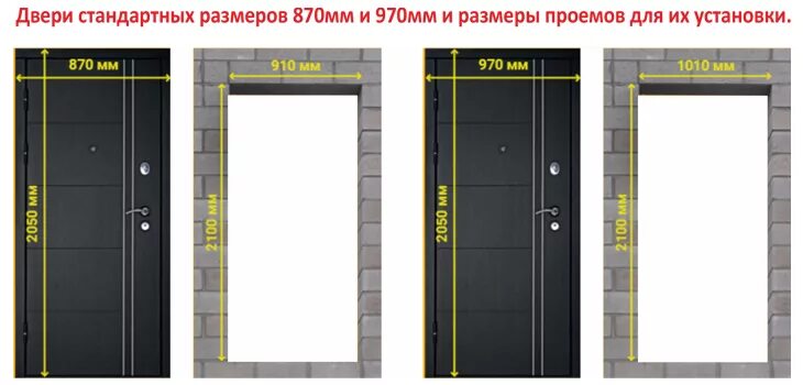 Входной диаметр. Ширина проема для входной металлической двери на 860. Стандартный дверной проем входной двери Размеры. Размеры дверных проемов для входных дверей стандарты. Размер проема для железной входной двери.