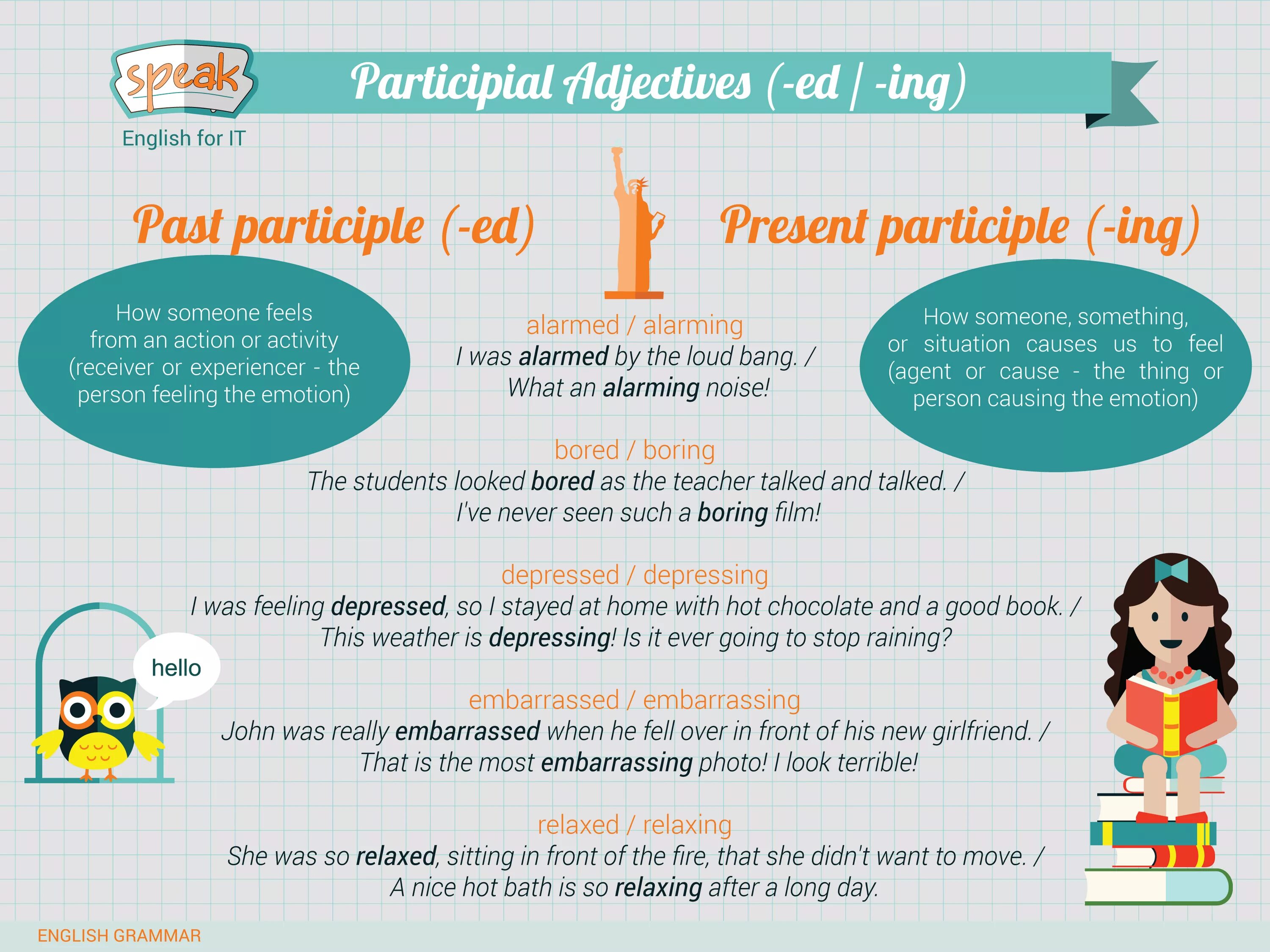 Participles в английском языке. Прилагательные ed ing. Participial adjectives правило. Ed ing adjectives правило. Прилагательные ed ing в английском языке